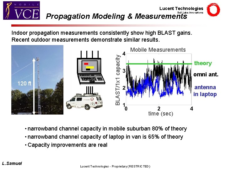 Lucent Technologies Bell Labs Innovations Propagation Modeling & Measurements Indoor propagation measurements consistently show