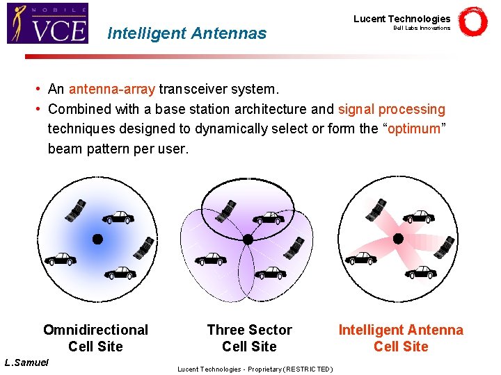 Intelligent Antennas Lucent Technologies Bell Labs Innovations • An antenna-array transceiver system. • Combined