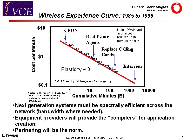 Lucent Technologies Bell Labs Innovations Wireless Experience Curve: 1985 to 1996 Cost per Minute