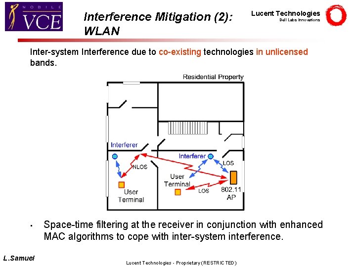 Interference Mitigation (2): WLAN Lucent Technologies Bell Labs Innovations Inter-system Interference due to co-existing