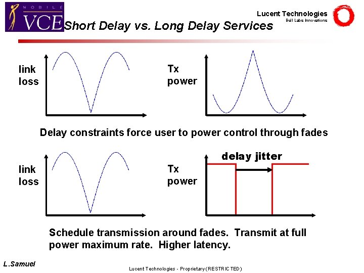 Lucent Technologies Short Delay vs. Long Delay Services link loss Bell Labs Innovations Tx