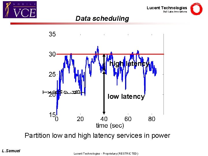 Lucent Technologies Bell Labs Innovations Data scheduling high latency low latency Partition low and