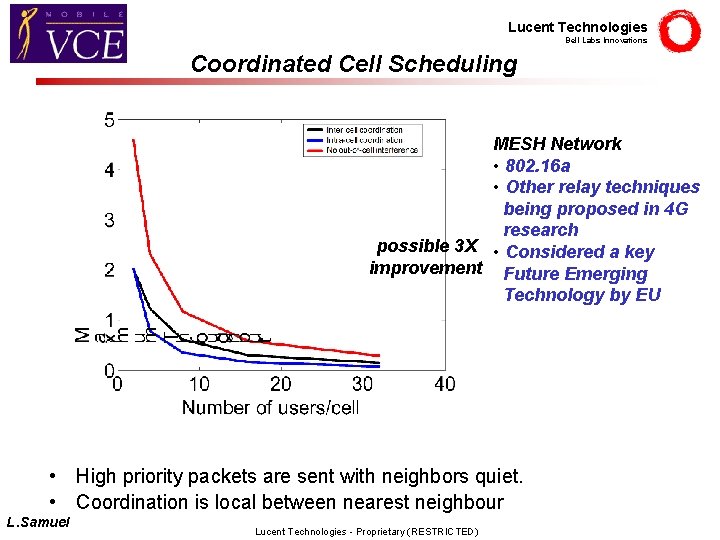 Lucent Technologies Bell Labs Innovations Coordinated Cell Scheduling MESH Network • 802. 16 a