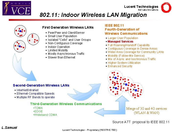 Lucent Technologies Bell Labs Innovations 802. 11: Indoor Wireless LAN Migration First Generation Wireless