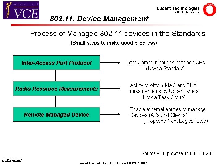 Lucent Technologies Bell Labs Innovations 802. 11: Device Management Process of Managed 802. 11