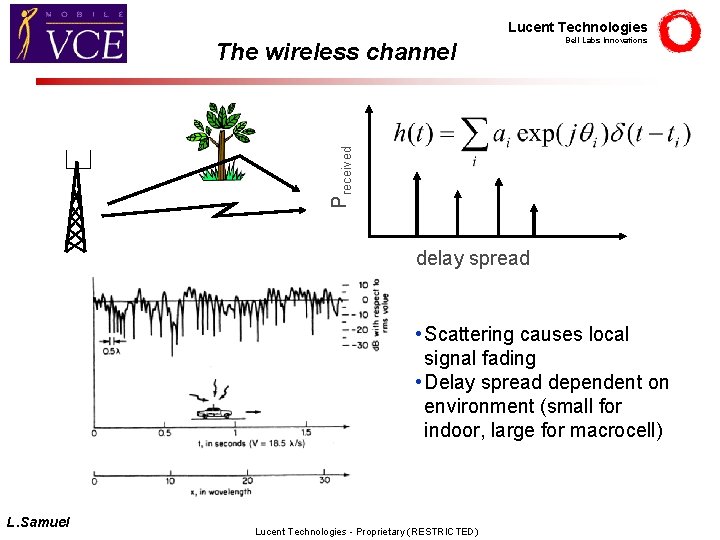 Lucent Technologies Preceived The wireless channel Bell Labs Innovations delay spread • Scattering causes