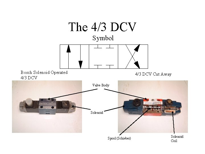The 4/3 DCV Symbol Bosch Solenoid Operated 4/3 DCV Cut Away Valve Body Solenoid The 4/3 DCV Symbol Bosch Solenoid Operated 4/3 DCV Cut Away Valve Body Solenoid
