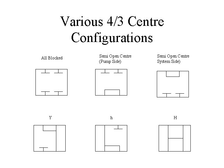 Various 4/3 Centre Configurations All Blocked Y Semi Open Centre (Pump Side) h Semi Various 4/3 Centre Configurations All Blocked Y Semi Open Centre (Pump Side) h Semi
