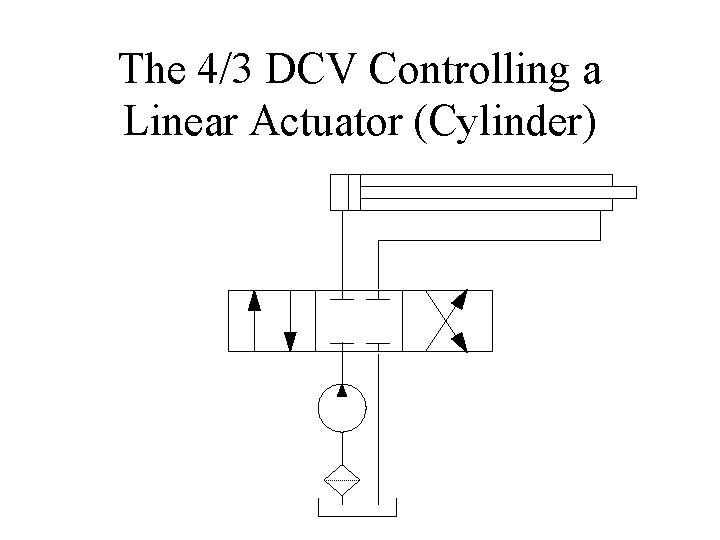 The 4/3 DCV Controlling a Linear Actuator (Cylinder) The 4/3 DCV Controlling a Linear Actuator (Cylinder)