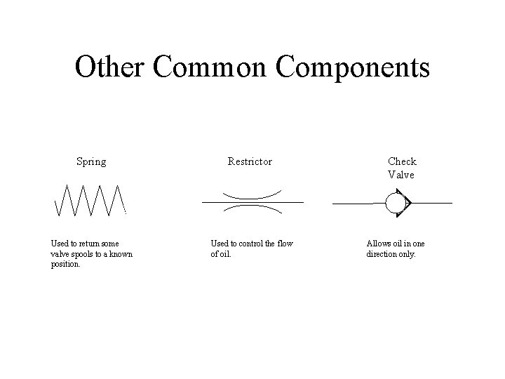 Other Common Components Spring Restrictor Used to return some valve spools to a known Other Common Components Spring Restrictor Used to return some valve spools to a known