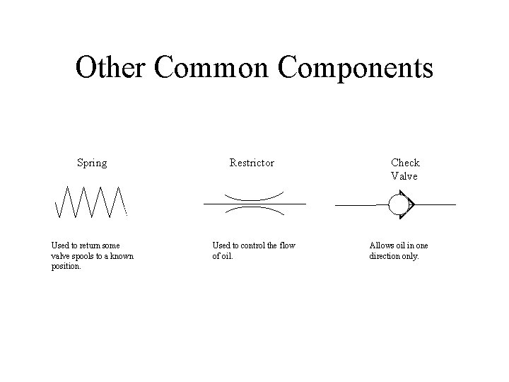 Other Common Components Spring Restrictor Used to return some valve spools to a known