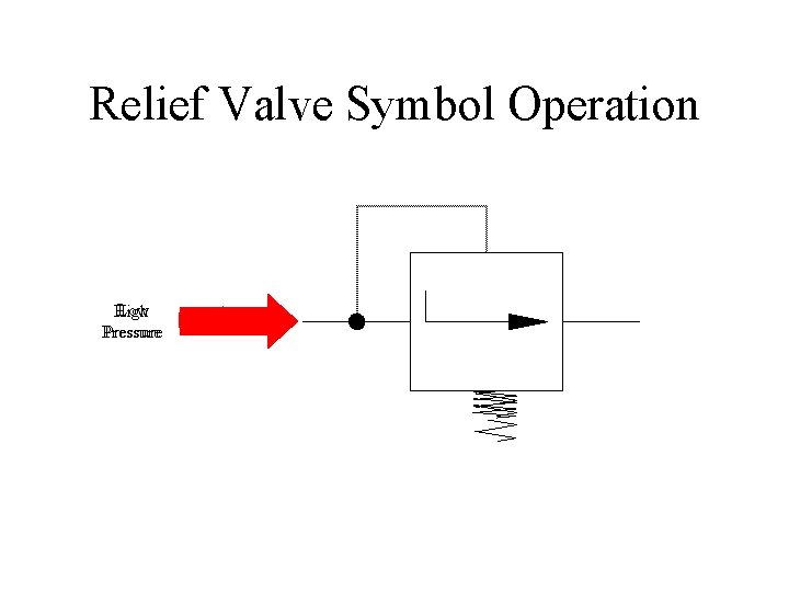 Relief Valve Symbol Operation Low High Pressure 