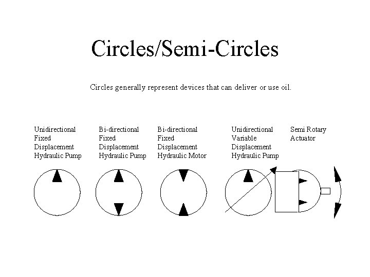 Circles/Semi-Circles generally represent devices that can deliver or use oil. Unidirectional Fixed Displacement Hydraulic Circles/Semi-Circles generally represent devices that can deliver or use oil. Unidirectional Fixed Displacement Hydraulic