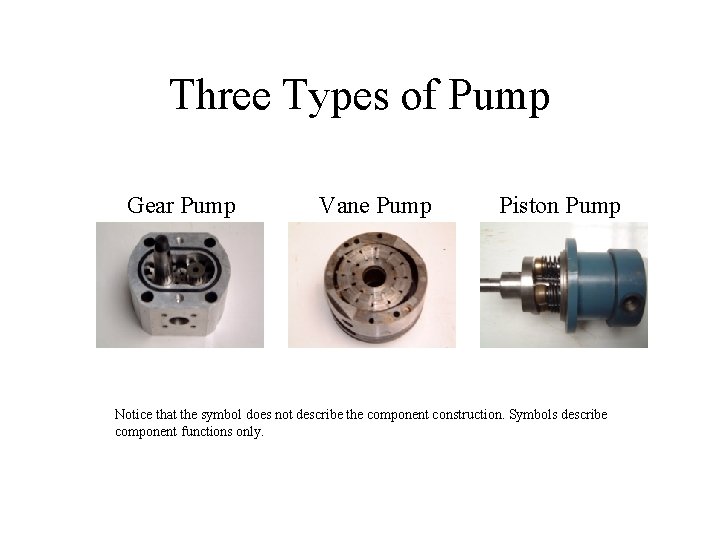 Three Types of Pump Gear Pump Vane Pump Piston Pump Notice that the symbol