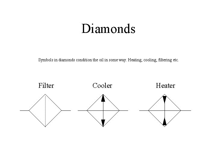 Diamonds Symbols in diamonds condition the oil in some way. Heating, cooling, filtering etc.