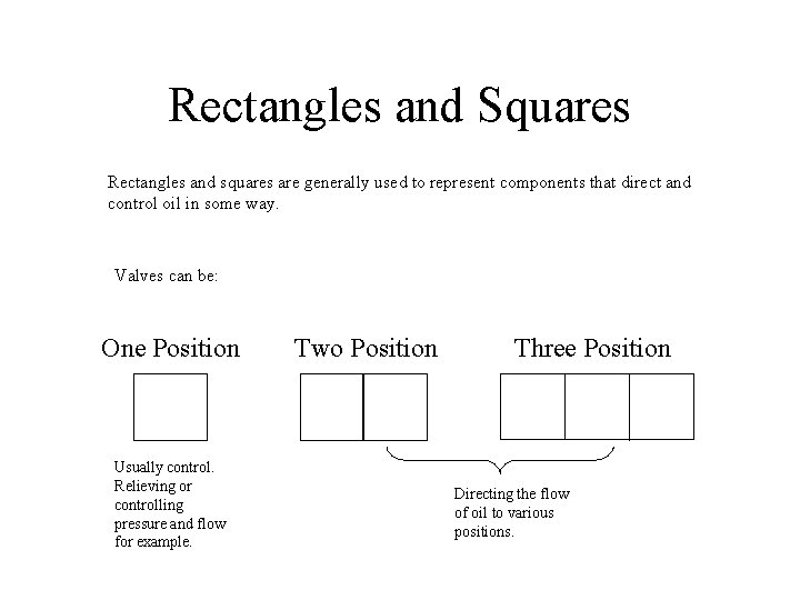 Rectangles and Squares Rectangles and squares are generally used to represent components that direct
