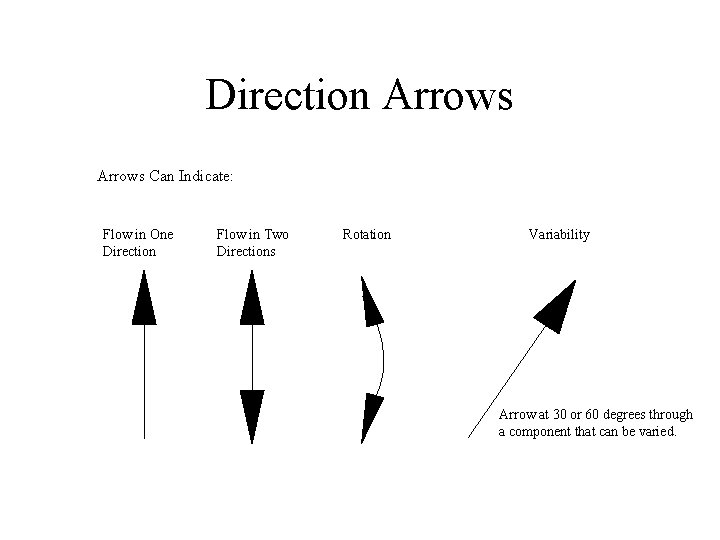 Direction Arrows Can Indicate: Flow in One Direction Flow in Two Directions Rotation Variability