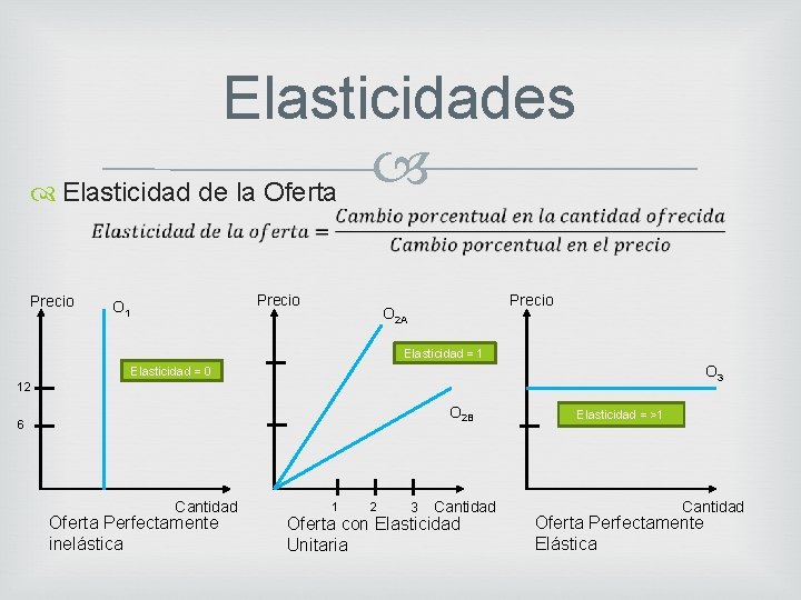 Elasticidades Elasticidad de la Oferta Precio O 1 Precio O 2 A Elasticidad =