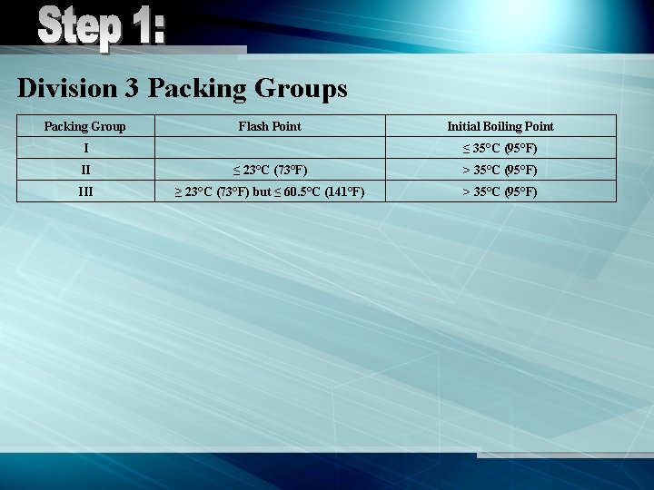 Division 3 Packing Groups Packing Group Flash Point Initial Boiling Point I ≤ 35°C
