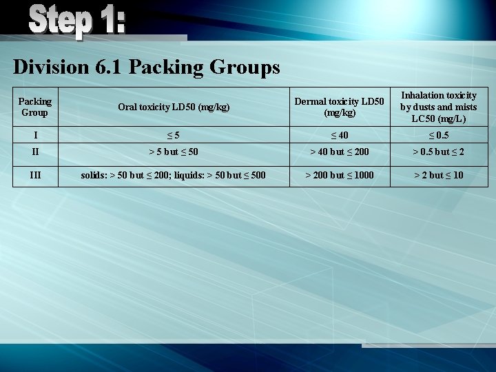 Division 6. 1 Packing Groups Oral toxicity LD 50 (mg/kg) Dermal toxicity LD 50