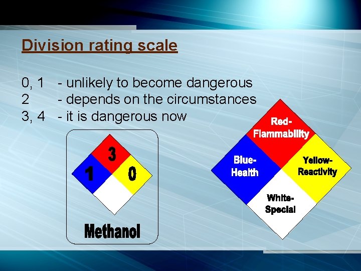 Division rating scale 0, 1 - unlikely to become dangerous 2 - depends on