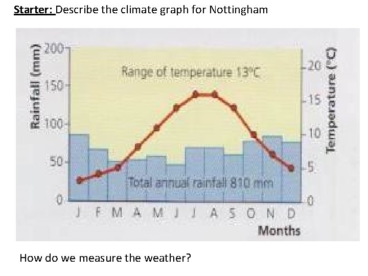 Starter: Describe the climate graph for Nottingham How do we measure the weather? 