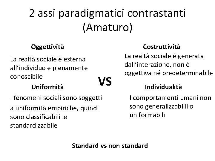 2 assi paradigmatici contrastanti (Amaturo) Oggettività La realtà sociale è esterna all’individuo e pienamente