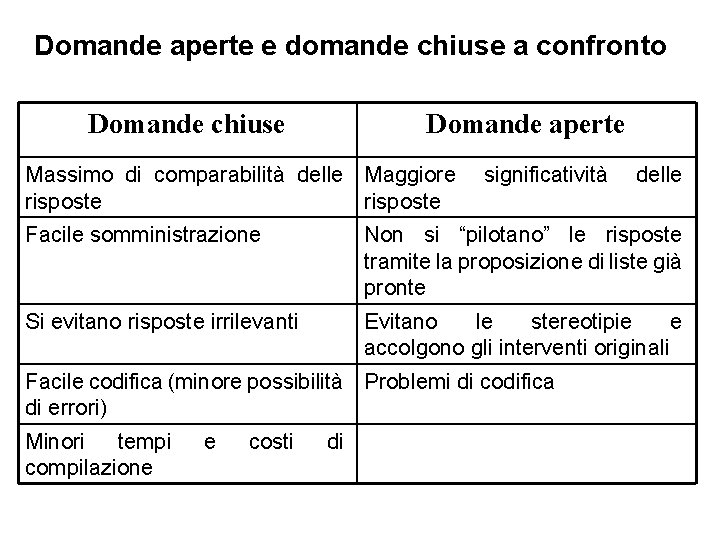 Domande aperte e domande chiuse a confronto Domande chiuse Domande aperte Massimo di comparabilità