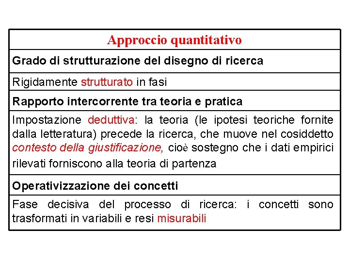 Approccio quantitativo Grado di strutturazione del disegno di ricerca Rigidamente strutturato in fasi Rapporto