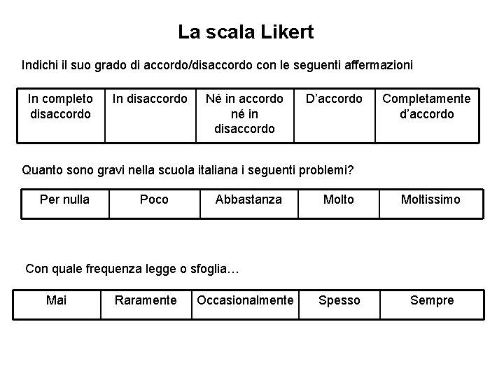 La scala Likert Indichi il suo grado di accordo/disaccordo con le seguenti affermazioni In