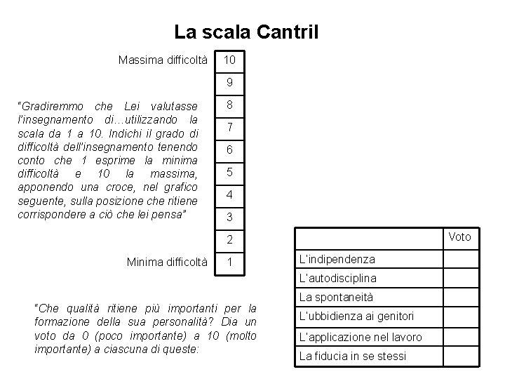 La scala Cantril Massima difficoltà 10 9 “Gradiremmo che Lei valutasse l’insegnamento di…utilizzando la