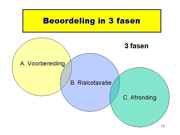 Beoordeling in 3 fasen A. Voorbereiding B. Risicotaxatie C. Afronding 13 