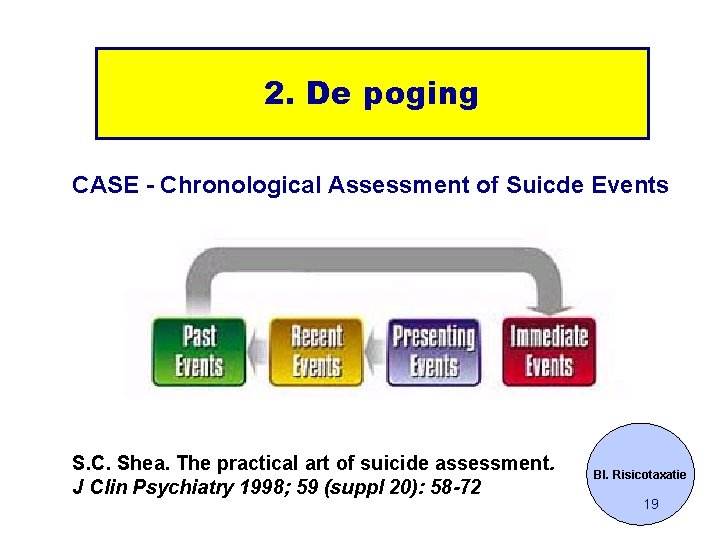 2. De poging CASE - Chronological Assessment of Suicde Events S. C. Shea. The