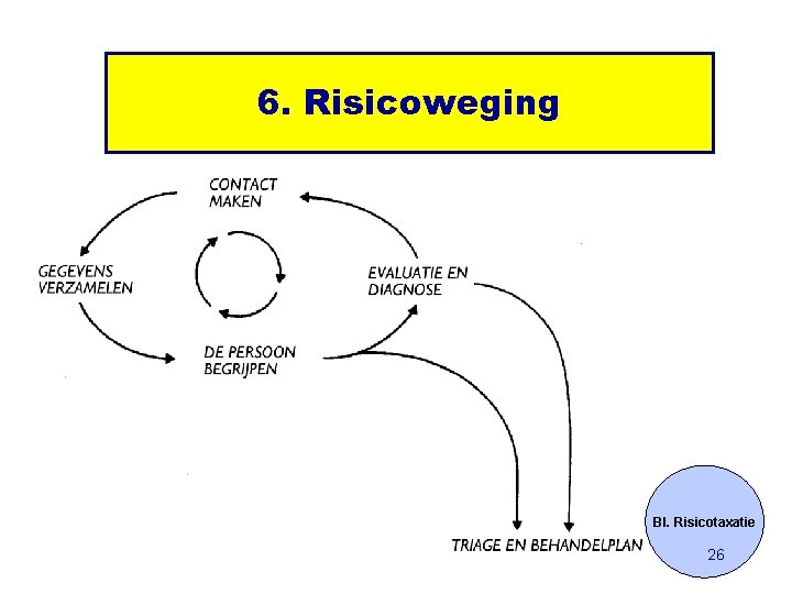 6. Risicoweging BI. Risicotaxatie 26 