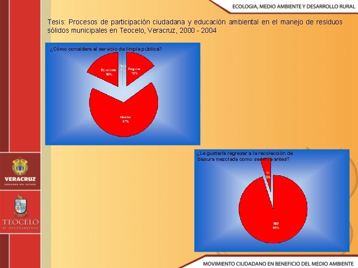 Tesis: Procesos de participación ciudadana y educación ambiental en el manejo de residuos sólidos