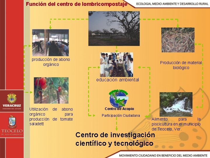 Función del centro de lombricompostaje producción de abono orgánico Producción de material biológico educación