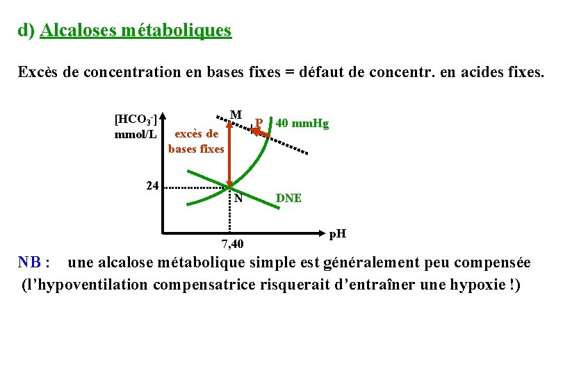 d) Alcaloses métaboliques Excès de concentration en bases fixes = défaut de concentr. en