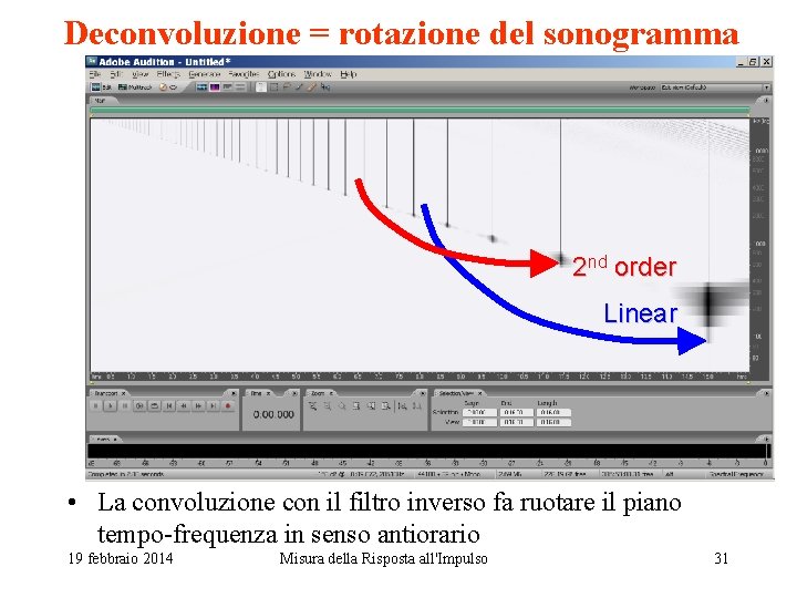 Deconvoluzione = rotazione del sonogramma 2 nd order Linear • La convoluzione con il