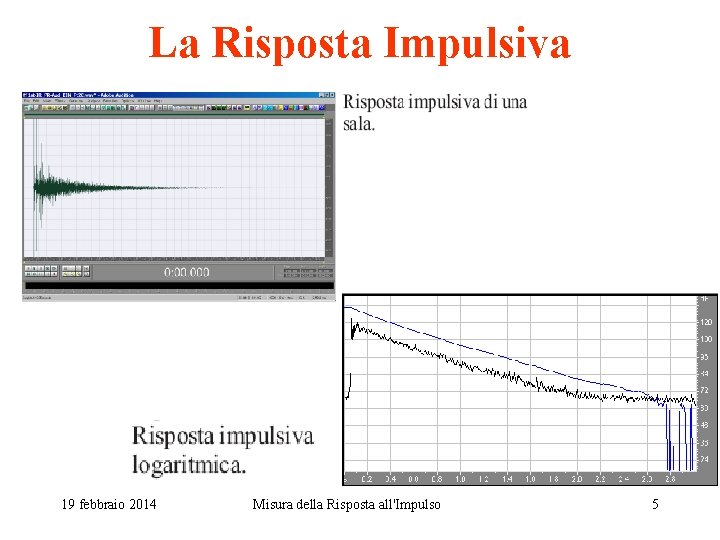 La Risposta Impulsiva 19 febbraio 2014 Misura della Risposta all'Impulso 5 