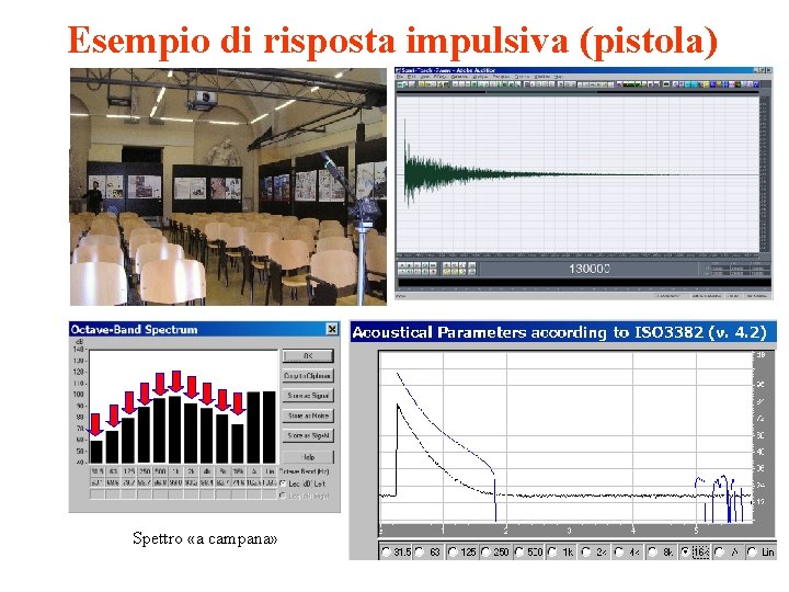 Esempio di risposta impulsiva (pistola) Spettro «a campana» 