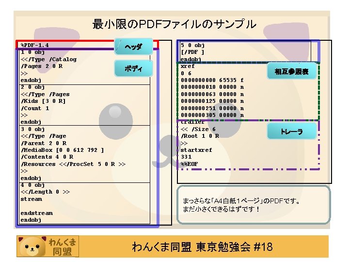 最小限のPDFファイルのサンプル %PDF-1. 4 ヘッダ 1 0 obj <</Type /Catalog /Pages 2 0 R ボディ