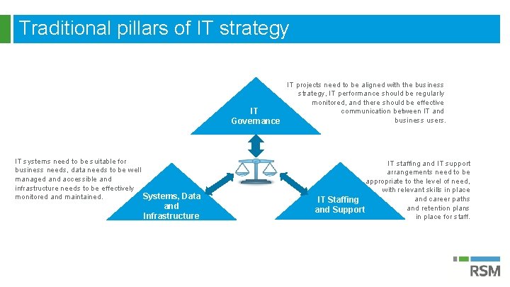 Traditional pillars of IT strategy IT projects need to be aligned with the business