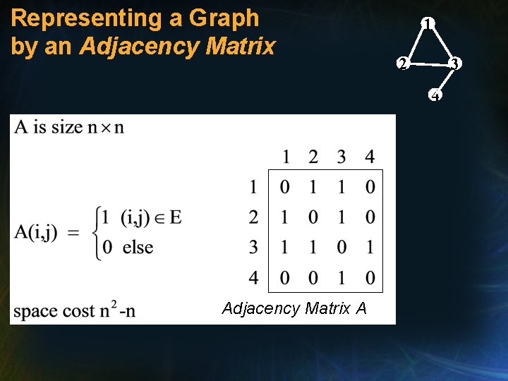 Representing a Graph by an Adjacency Matrix 1 2 3 4 Adjacency Matrix A Representing a Graph by an Adjacency Matrix 1 2 3 4 Adjacency Matrix A