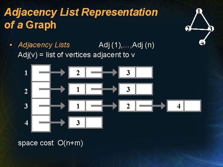 Adjacency List Representation of a Graph 1 2 4 • Adjacency Lists Adj (1), Adjacency List Representation of a Graph 1 2 4 • Adjacency Lists Adj (1),