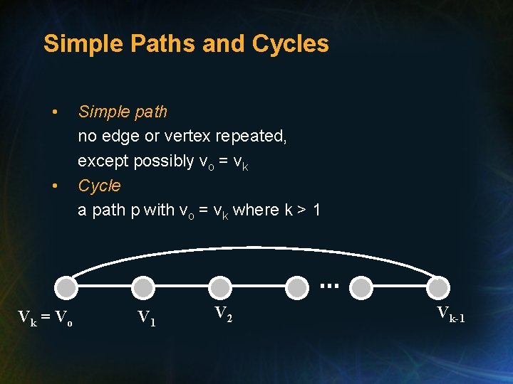 Simple Paths and Cycles • • Vk = V o Simple path no edge Simple Paths and Cycles • • Vk = V o Simple path no edge