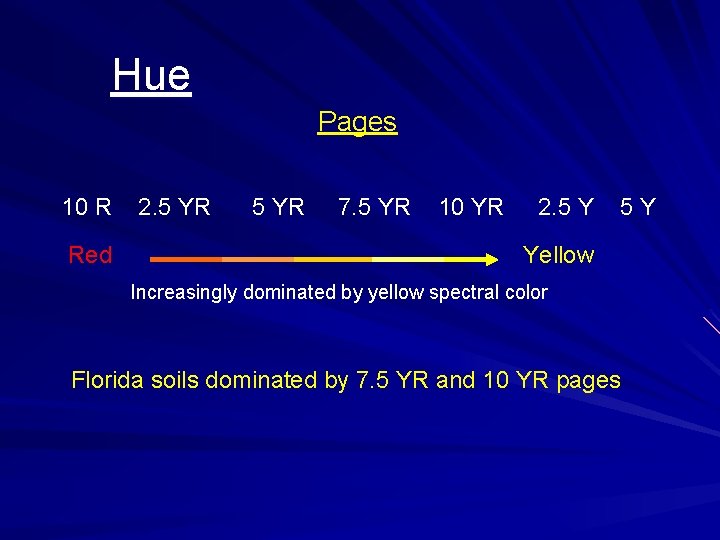 Hue Pages 10 R Red 2. 5 YR 7. 5 YR 10 YR 2.