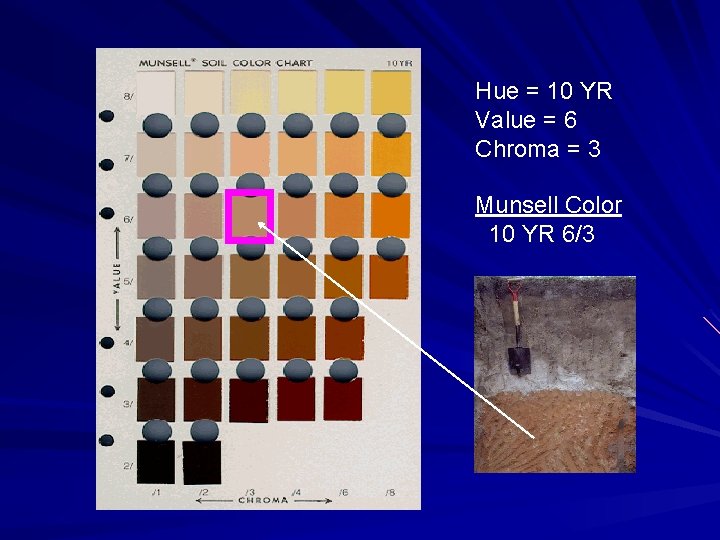 Hue = 10 YR Value = 6 Chroma = 3 Munsell Color 10 YR