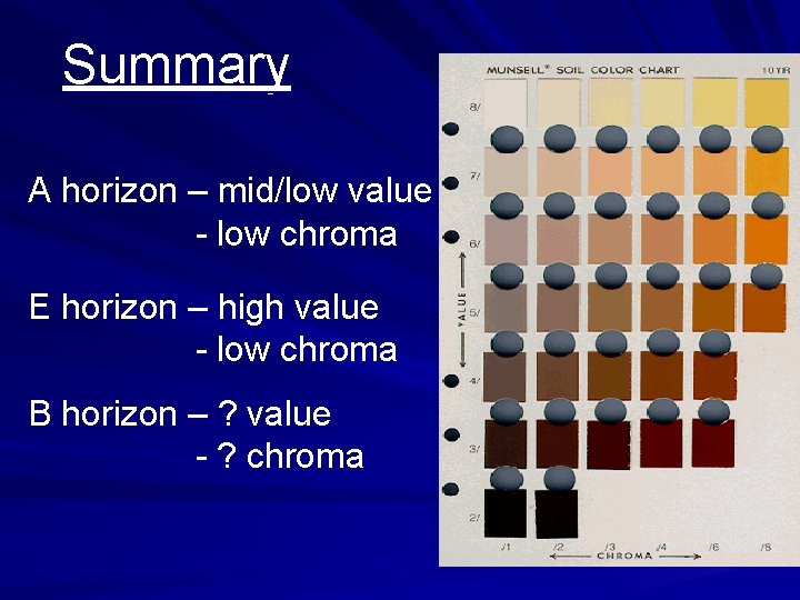 Summary A horizon – mid/low value - low chroma E horizon – high value