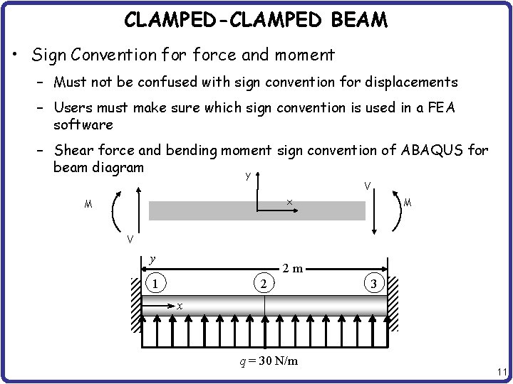 CLAMPED-CLAMPED BEAM • Sign Convention force and moment – Must not be confused with