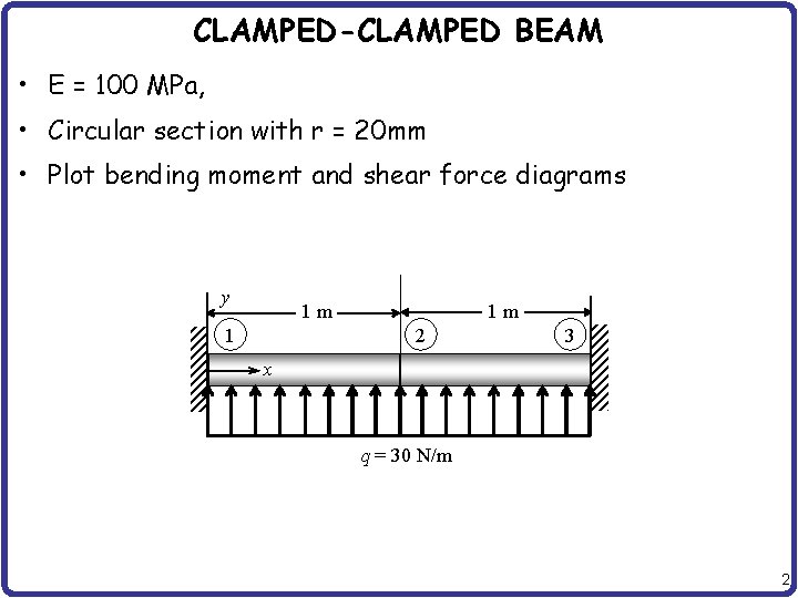 CLAMPED-CLAMPED BEAM • E = 100 MPa, • Circular section with r = 20